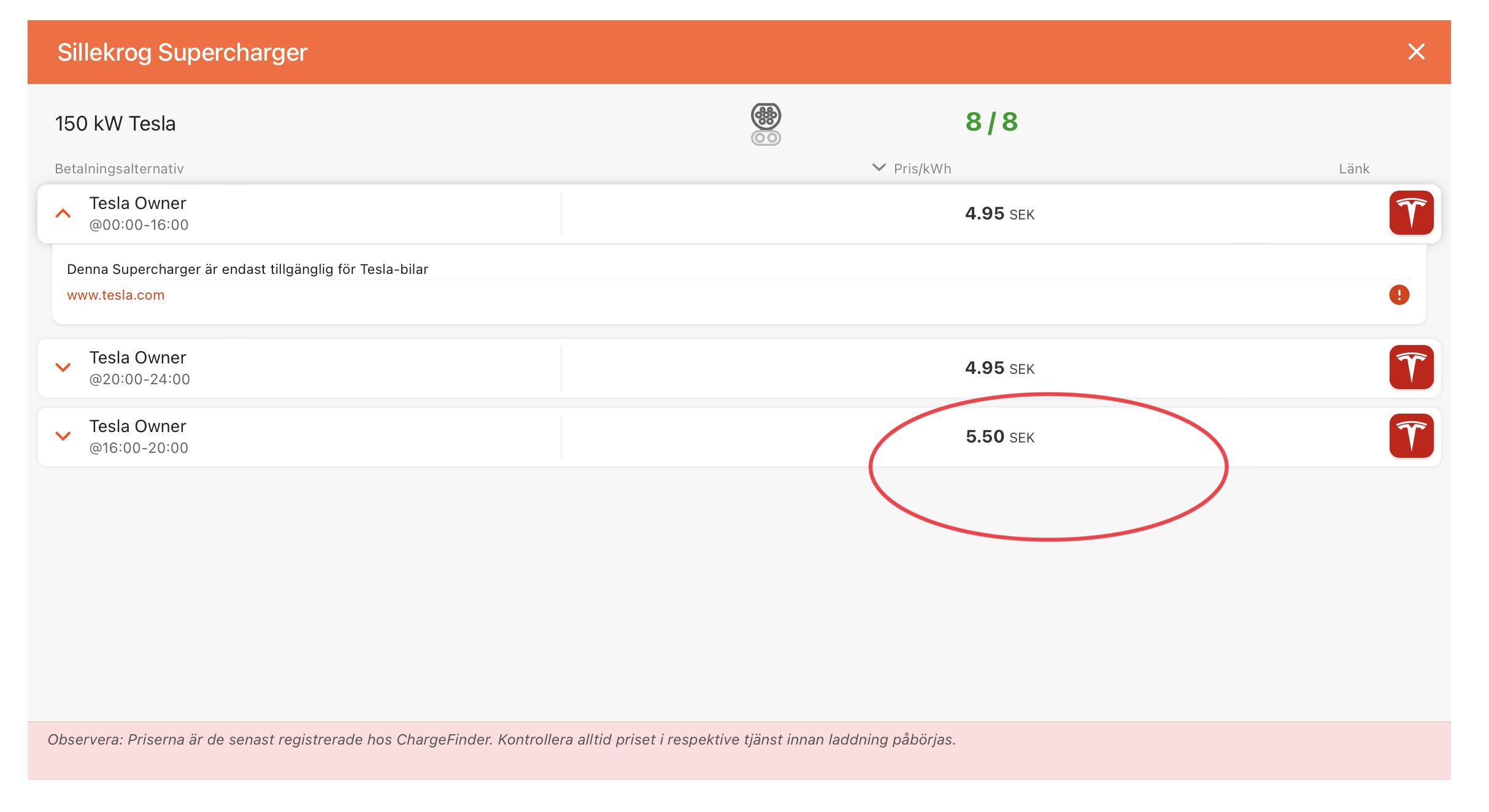 Dagspriset för att ladda en Tesla på vägen på en så kallad Supercharger i upp till 250 kw är idag den 19:e augusti 4.95-5.50 SEK.